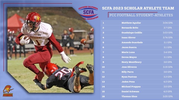 Sixteen PCC Football Players Make '23 SCFA Scholar Athlete Team